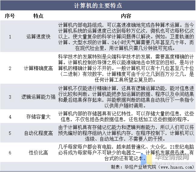 个人计算机行业现状及趋势,计算机业前景