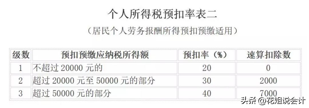 一文读懂税务筹划怎么处理,佣金税务处理方法