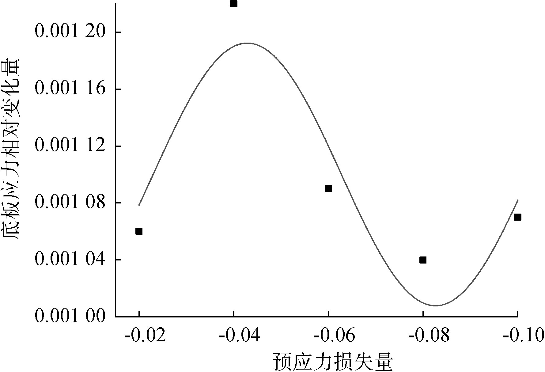 预应力混凝土连续梁桥设计思路,预应力混凝土连续梁桥展望