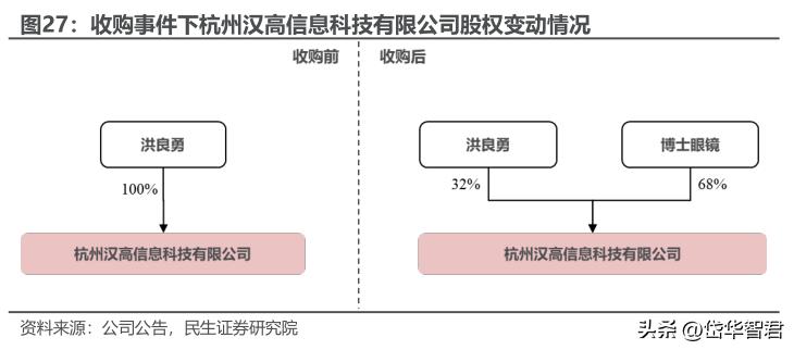 眼镜零售行业上市公司,眼镜零售行业的现状与前景