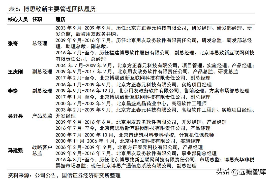 博思软件预算管理一体化,博思软件政府采购