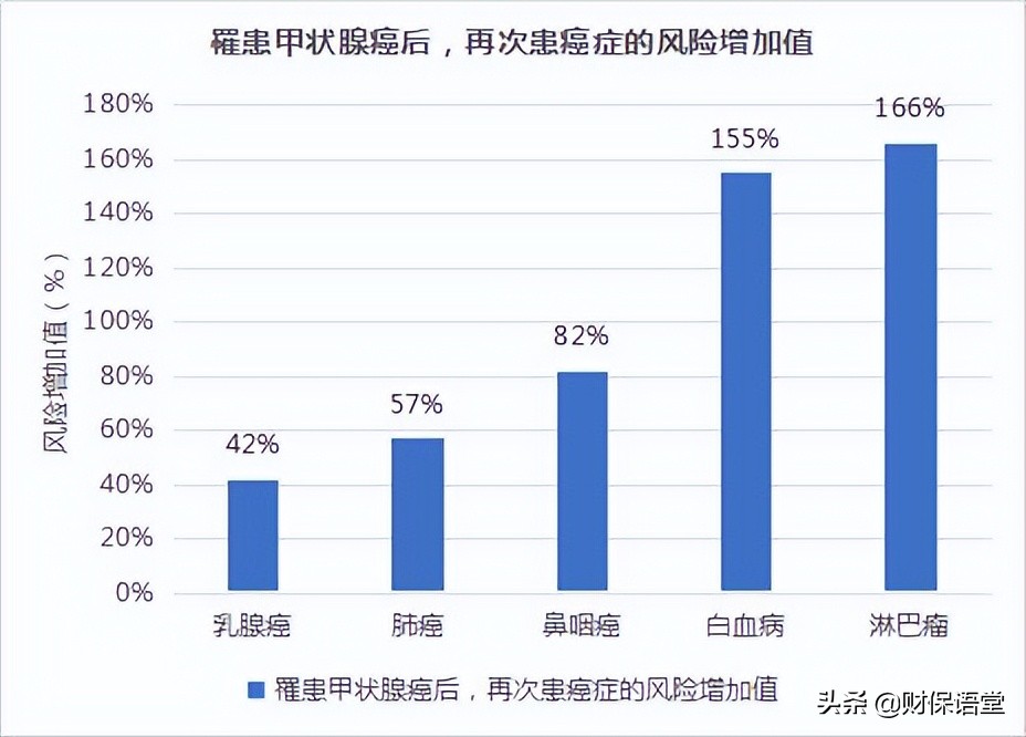健康核保不了可以买什么医疗险,哪些病不能买健康险