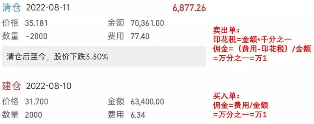 开户佣金最低的方法,开户佣金率最低可以是多少