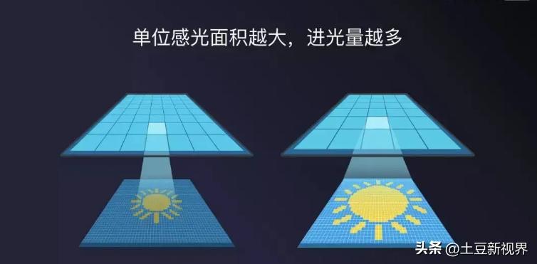 4k行车记录仪哪个牌子最好,行车记录仪4k和1080p画质对比