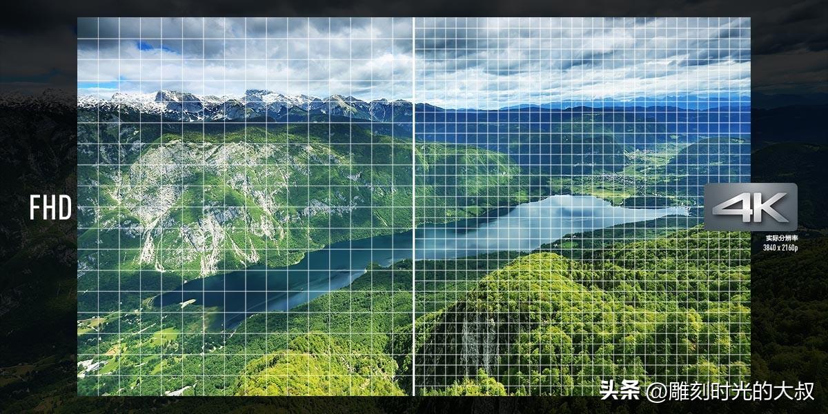 2022年6月哪款相机最值得入手,2022最值得购买的长焦相机