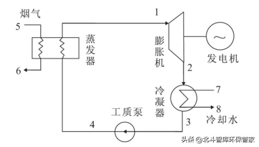 垃圾发电烟气余热回收,垃圾焚烧发电厂烟气处理设备