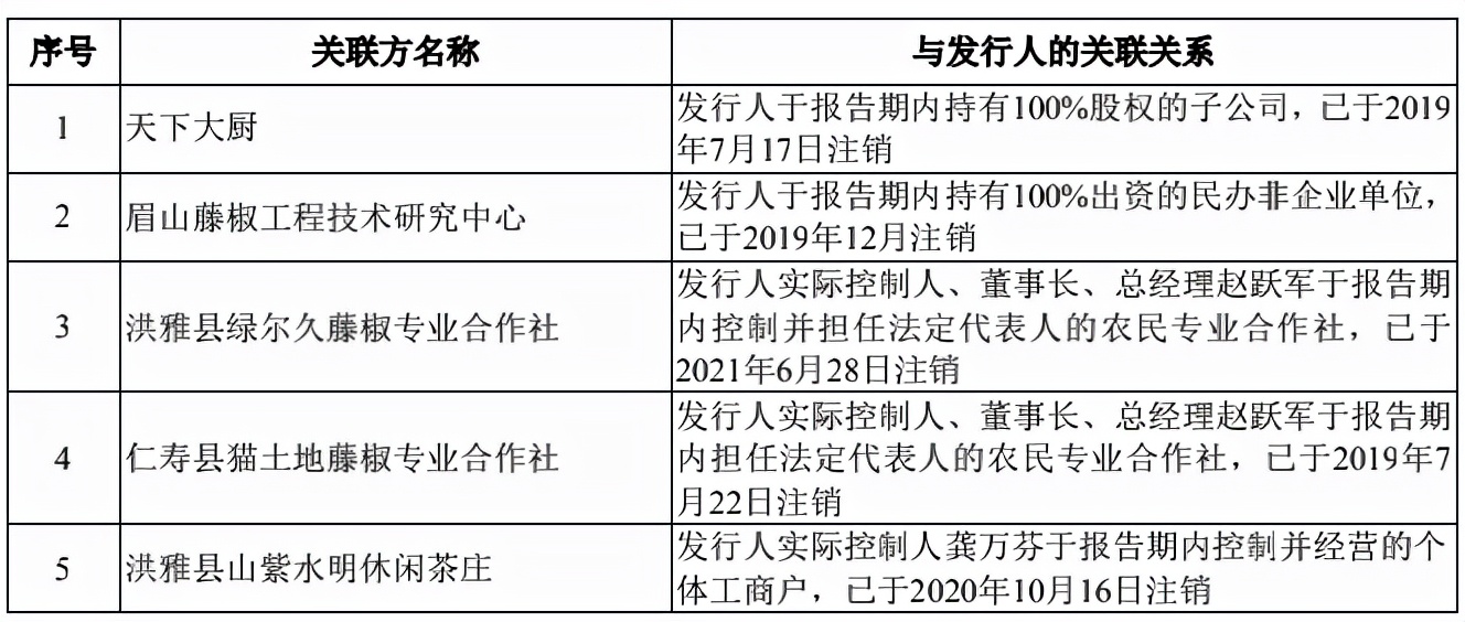 幺麻子藤椒油利润,幺麻子藤椒油2.5l