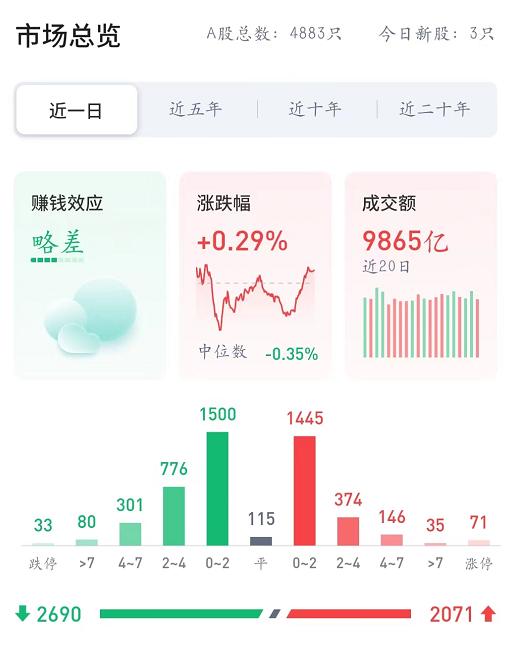 煤炭大涨电力板块还能买吗,煤炭指数大涨后会不会很快跌下来