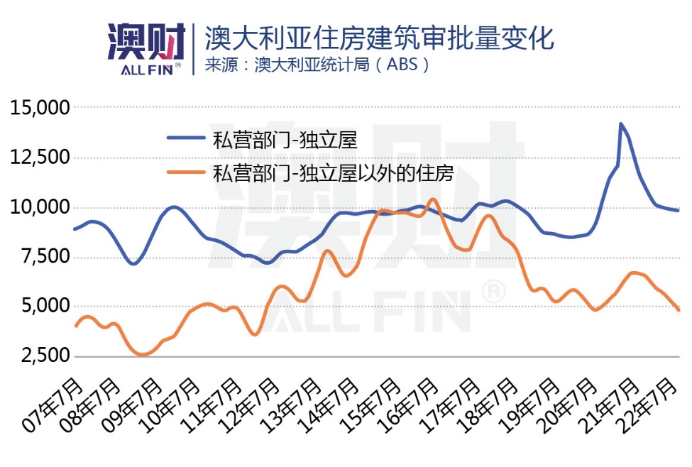 房租涨幅,澳洲房价下跌最快的城市