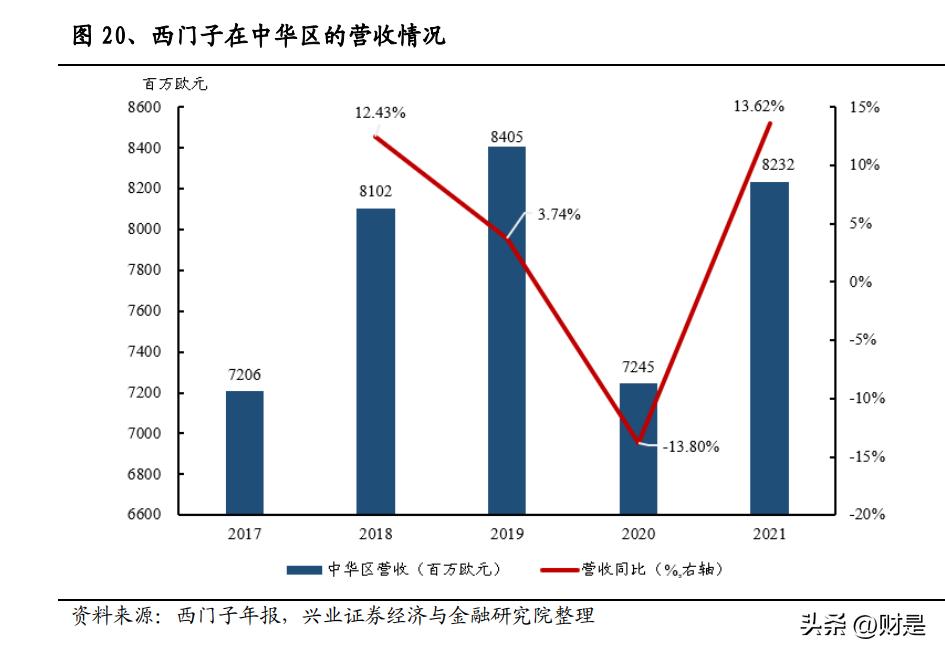 赛意信息新项目,赛意信息白皮书