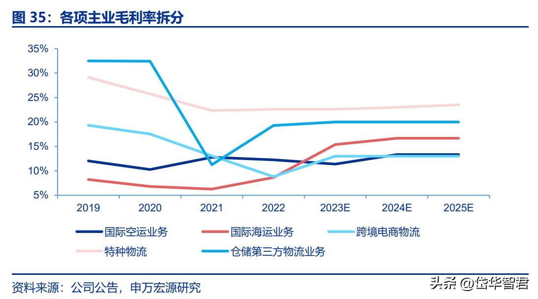 国际跨境物流行业前景怎么样,海运价格回落对外贸企业影响