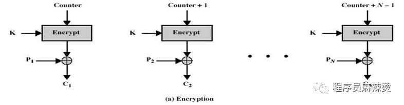 非对称密码算法,不安全的密码算法