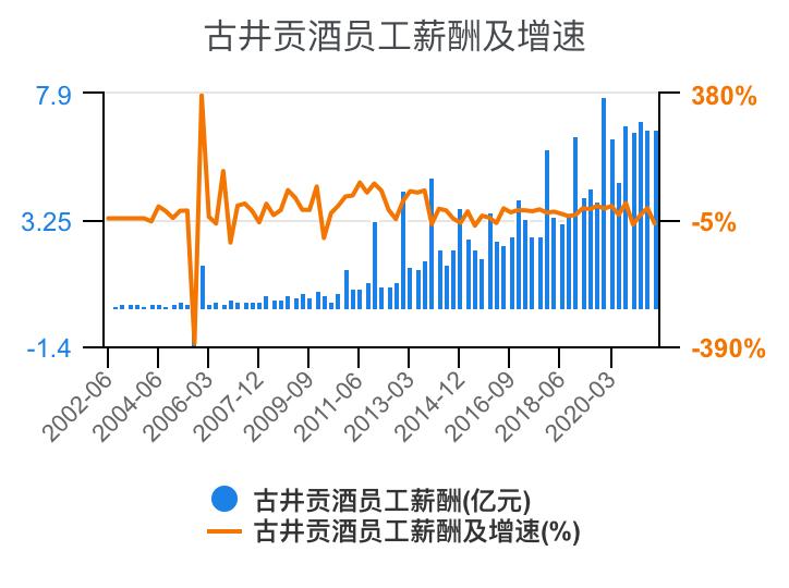 古井贡酒财务,古井酒厂财务