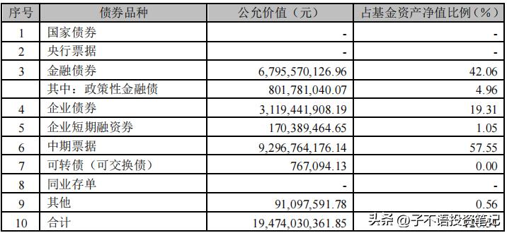 招商产业债券基金a的风险分析,如何分析债券基金的价值