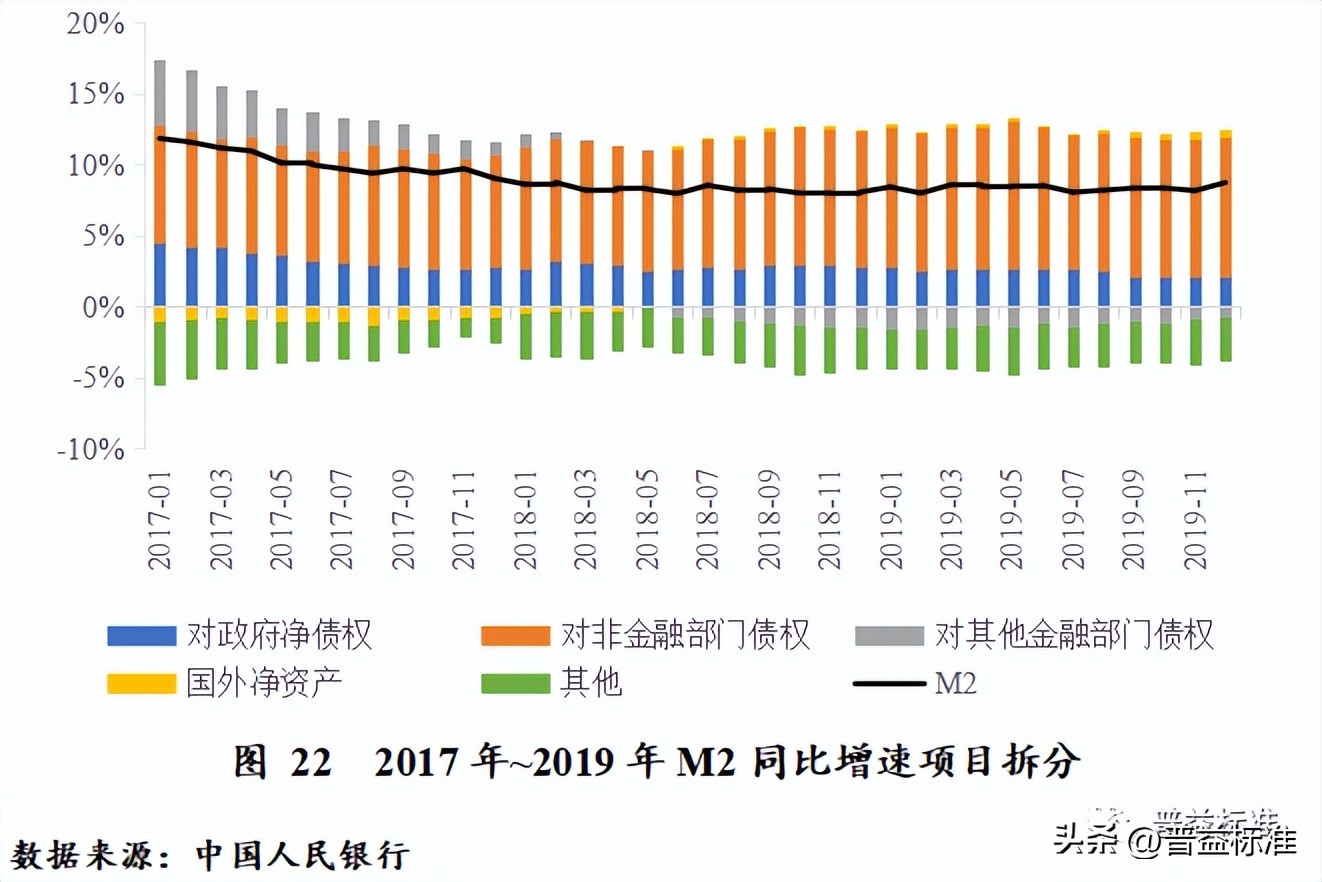 对未来财富管理业务的展望,财富管理发展趋势分析