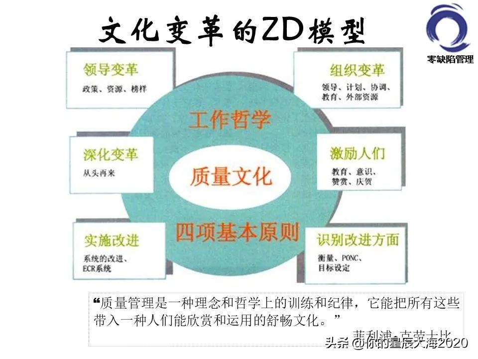 零缺陷管理的标准,零缺陷管理培训