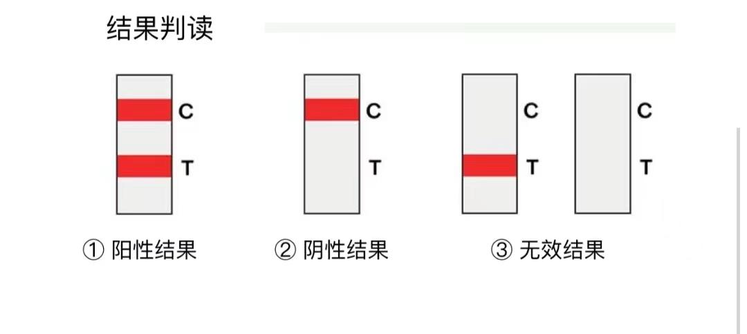 如何判断自己阳了,如何知道自己是否阳了
