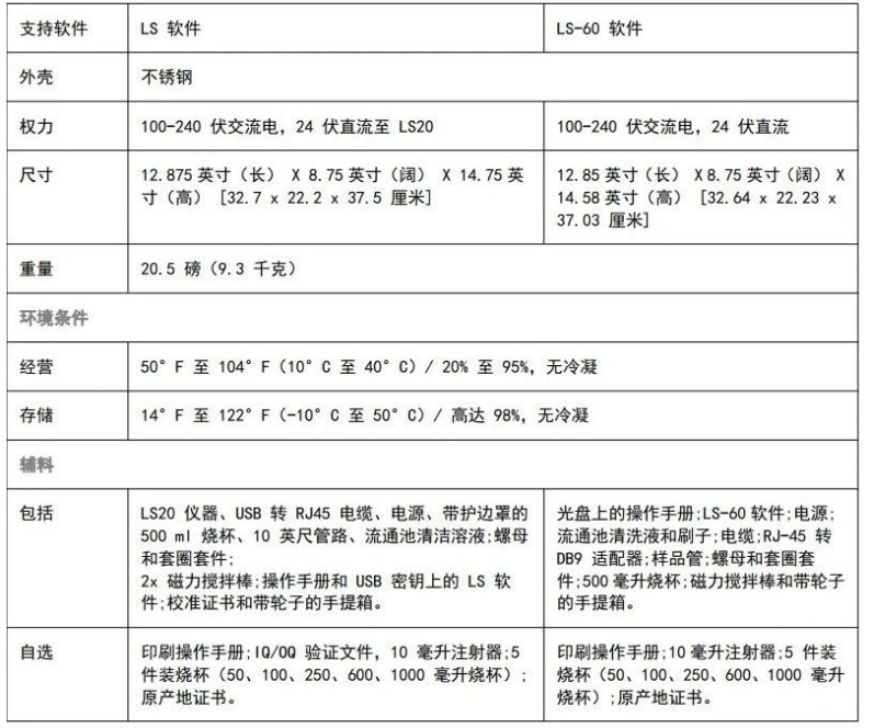 【北京中邦兴业】Lighthouse液体粒子计数器（不溶性微粒检测仪）