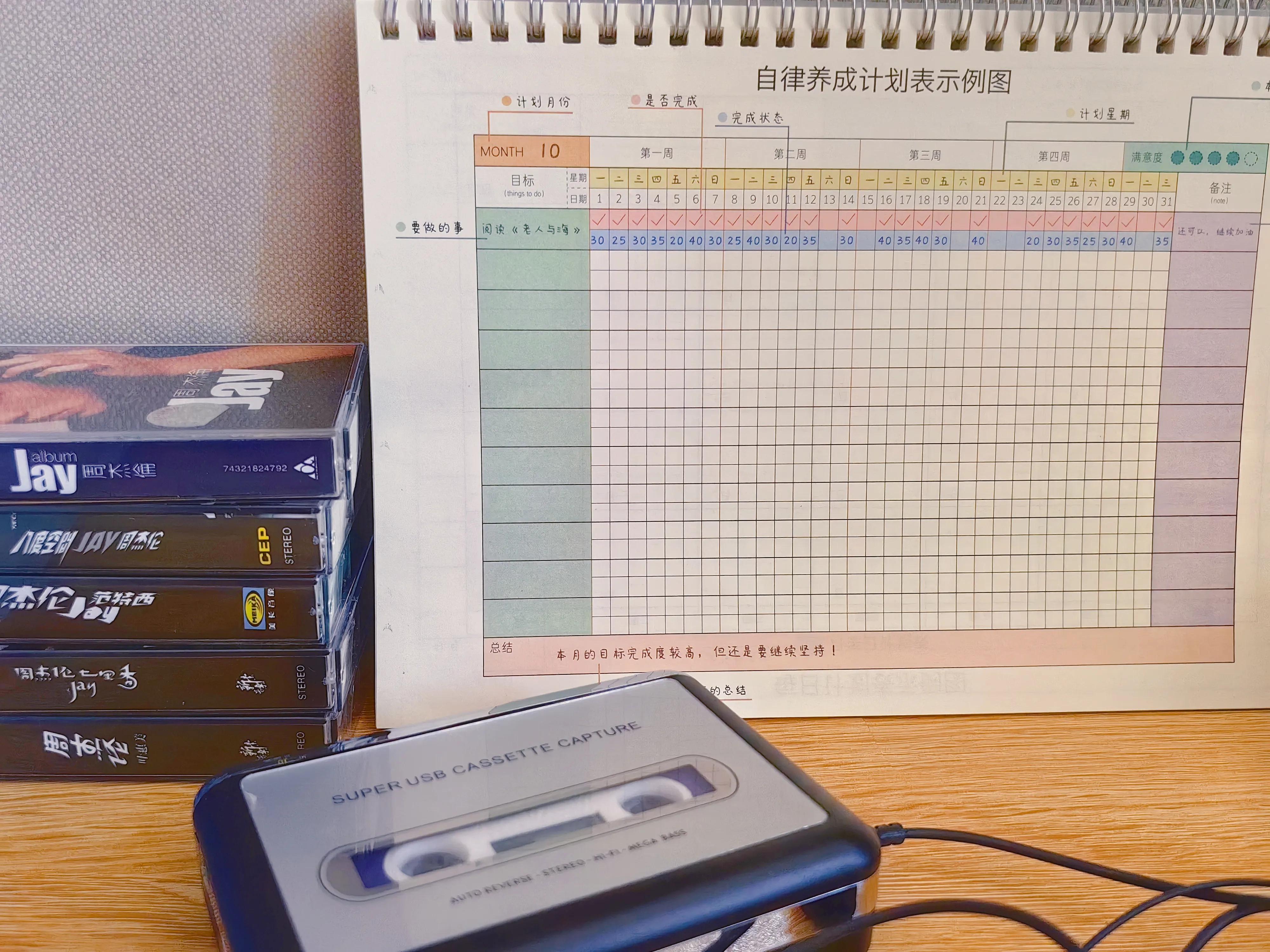 利润很吓人的10个冷门副业收益,6种副业赚钱能力