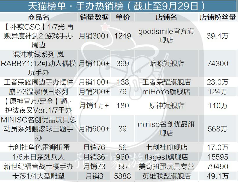 9.9手办原神正版,原神护法夜叉魈手办