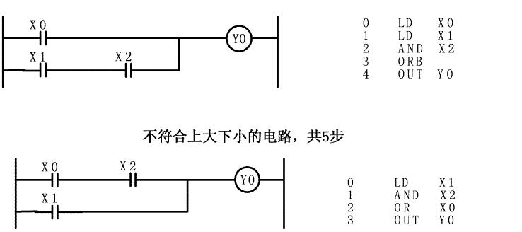 梯形图转换c语言,梯形图语言plc