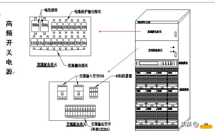 基站防雷接地模块,基站天线避雷