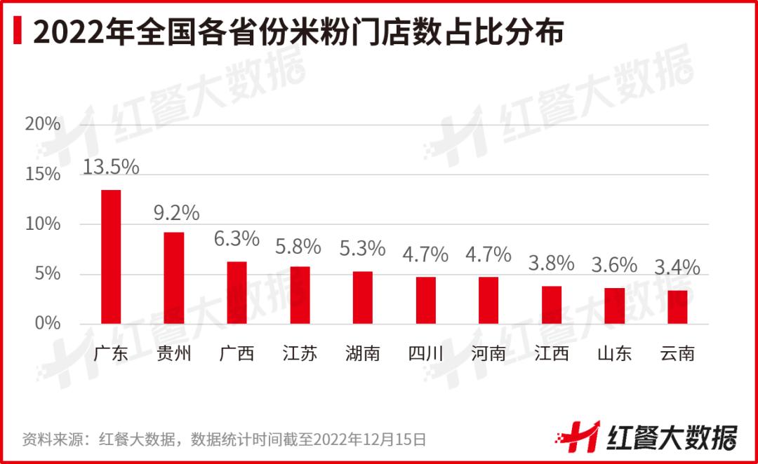 米粉未来发展趋势,中国米粉产业分析报告