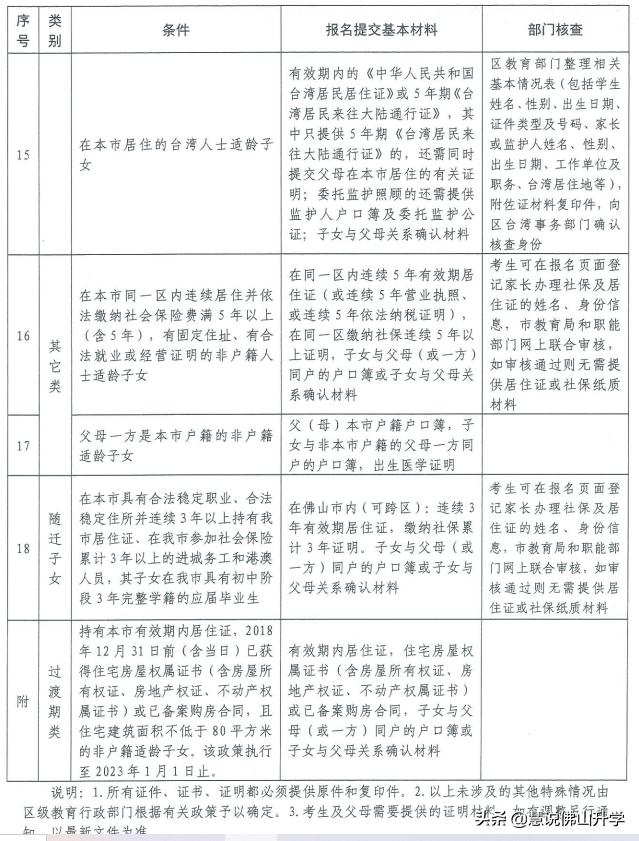 佛山顺德伦教政策性借读生条件,佛山政策性借读生可以上高中吗