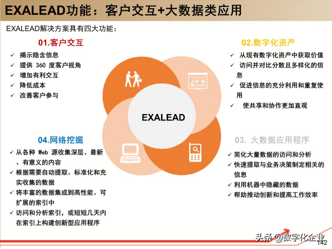 dassault杈剧储,100椤祊pt娣卞害瑙ｆ瀽