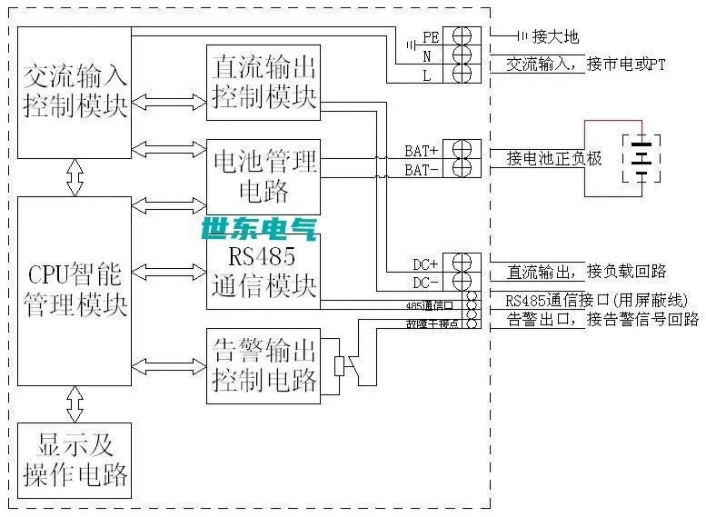 分布式嵌入直流电源适用于弹簧及永磁机构真空断路器电动负荷开关