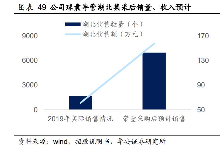 惠泰医疗心脏起搏器,心血管龙头惠泰医疗