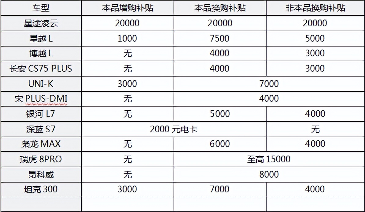 车企宠粉有多拼,全新一代凌云1.6t讲解