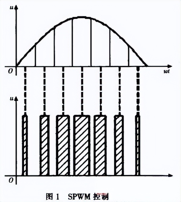 pwm技术使用技巧,pwm基础知识大全集