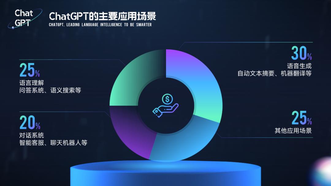 用ChatGPT做PPT真香！只需动嘴提要求和复制粘贴