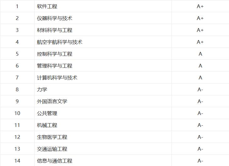 660分可以上哈工大么,660分可以选择大学吗