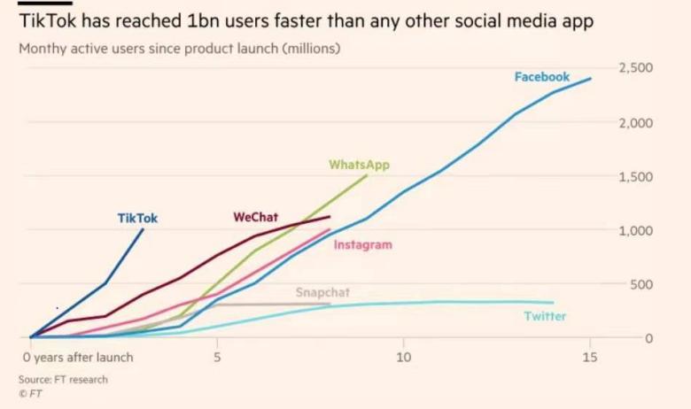 干货！如何快速有效地搜集关键性信息？