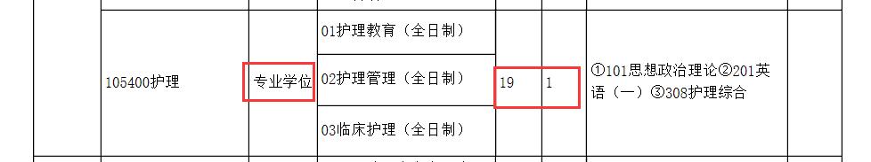 二本护理本科推荐护理考研院校,招收护理专业的考研院校