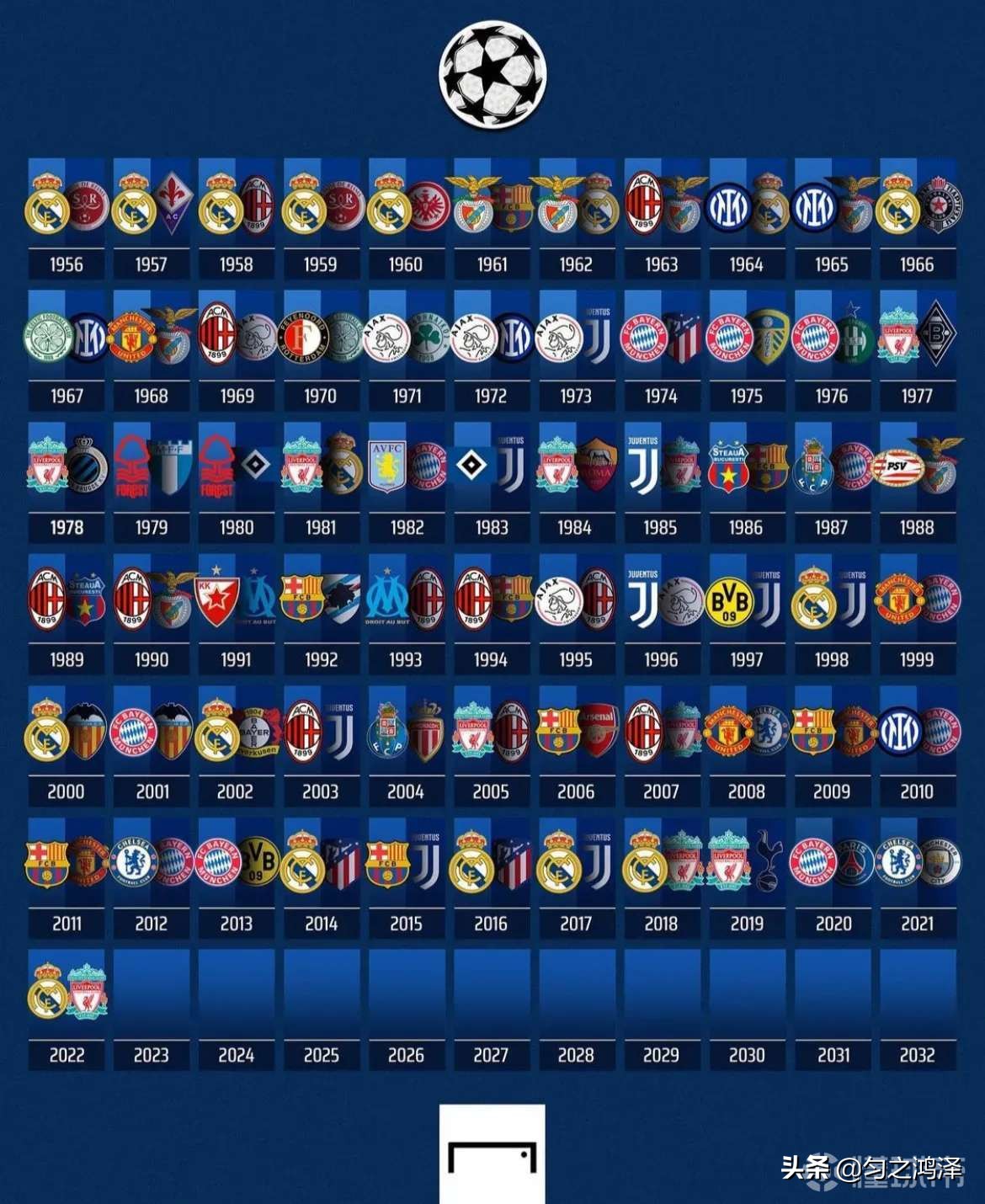冠军，没赢够！盘点那些洲际比赛中的王朝球队
