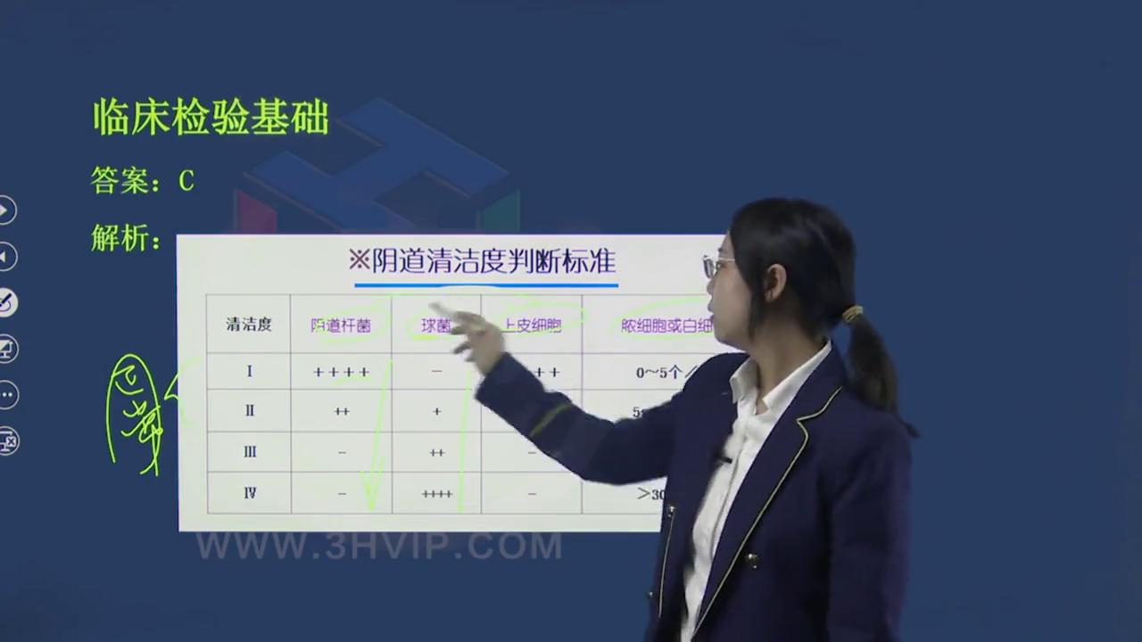 临床医学检验师考试技巧,临床医学检验考试必考图谱