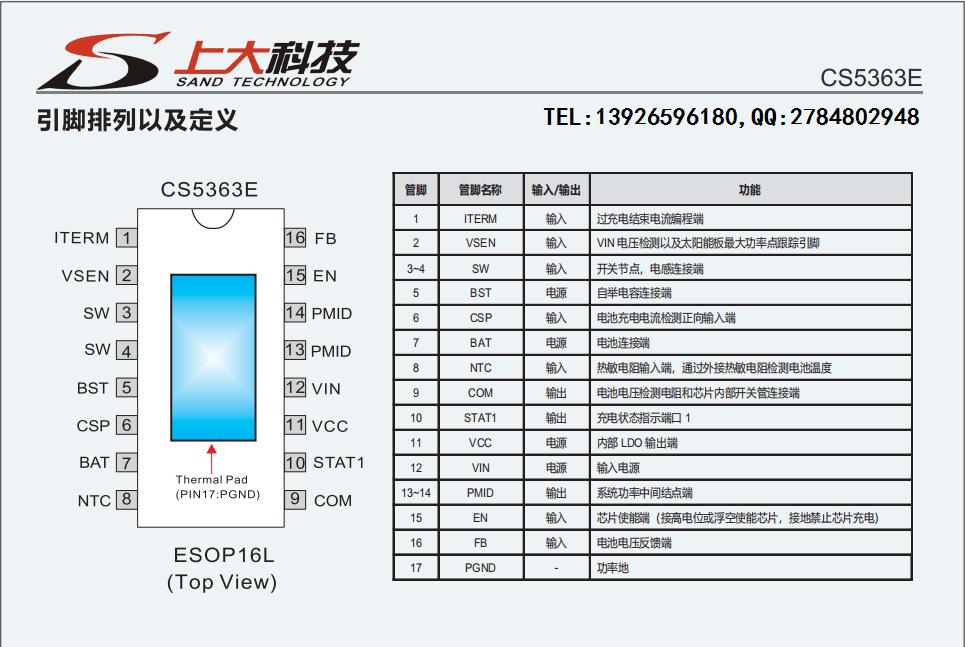 CS5363，CS5350，CS5328几款太阳能板锂电池充电管理IC的功能特性