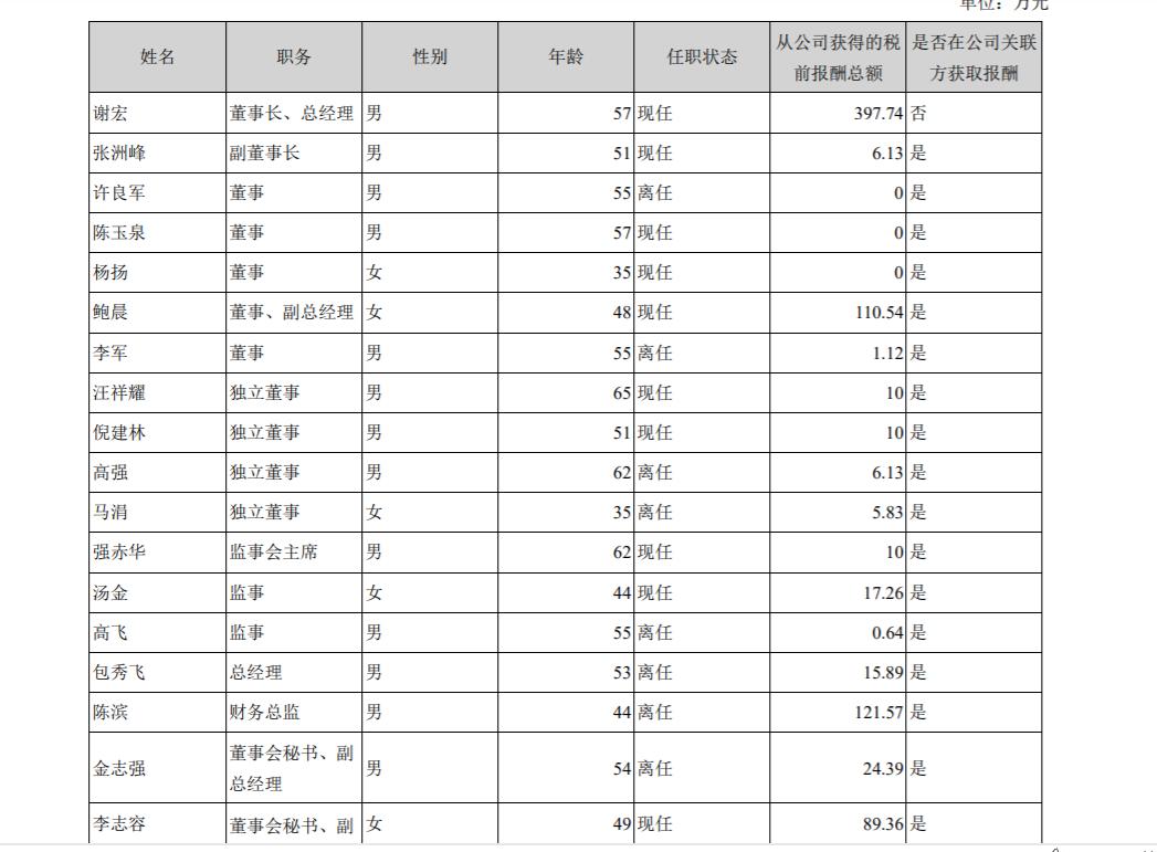 中国乳企20强,中国乳企排名前50名