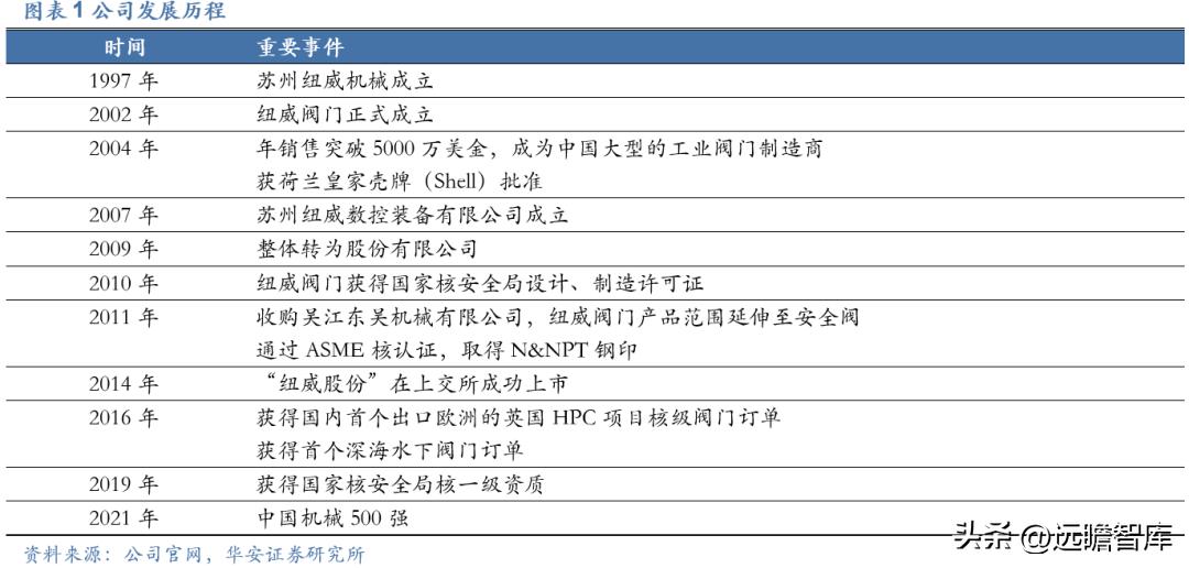纽威股份高端阀门市场,纽威股份收购德国阀门