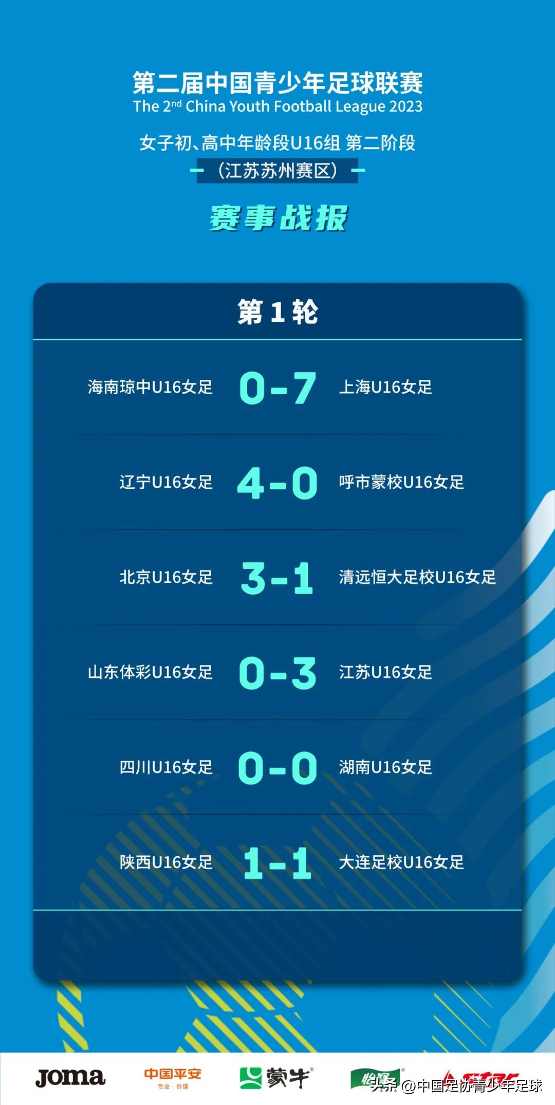 2023全国女子青少年联赛u16组成绩,第二届中青赛u18女子组排名