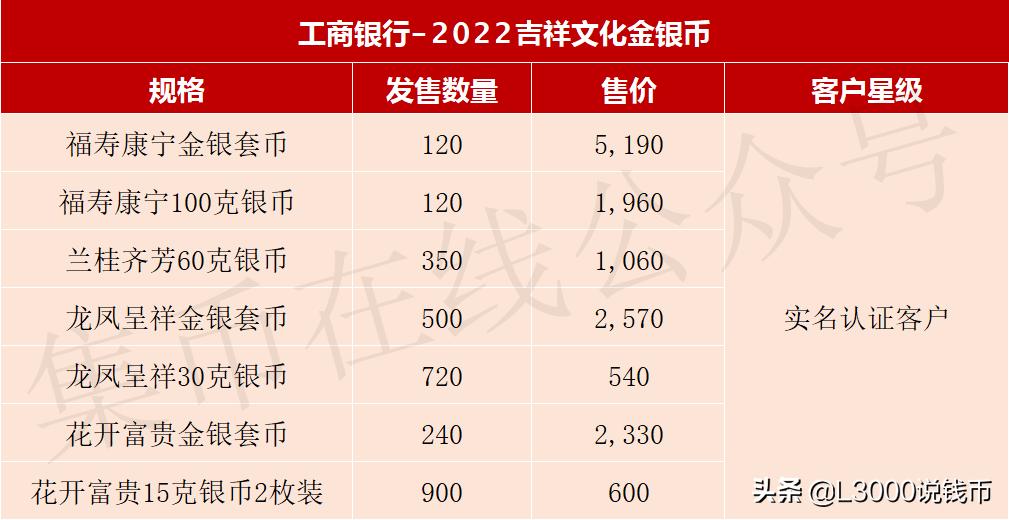 网上如何预约今年的520金银纪念币,贵金属纪念币预约
