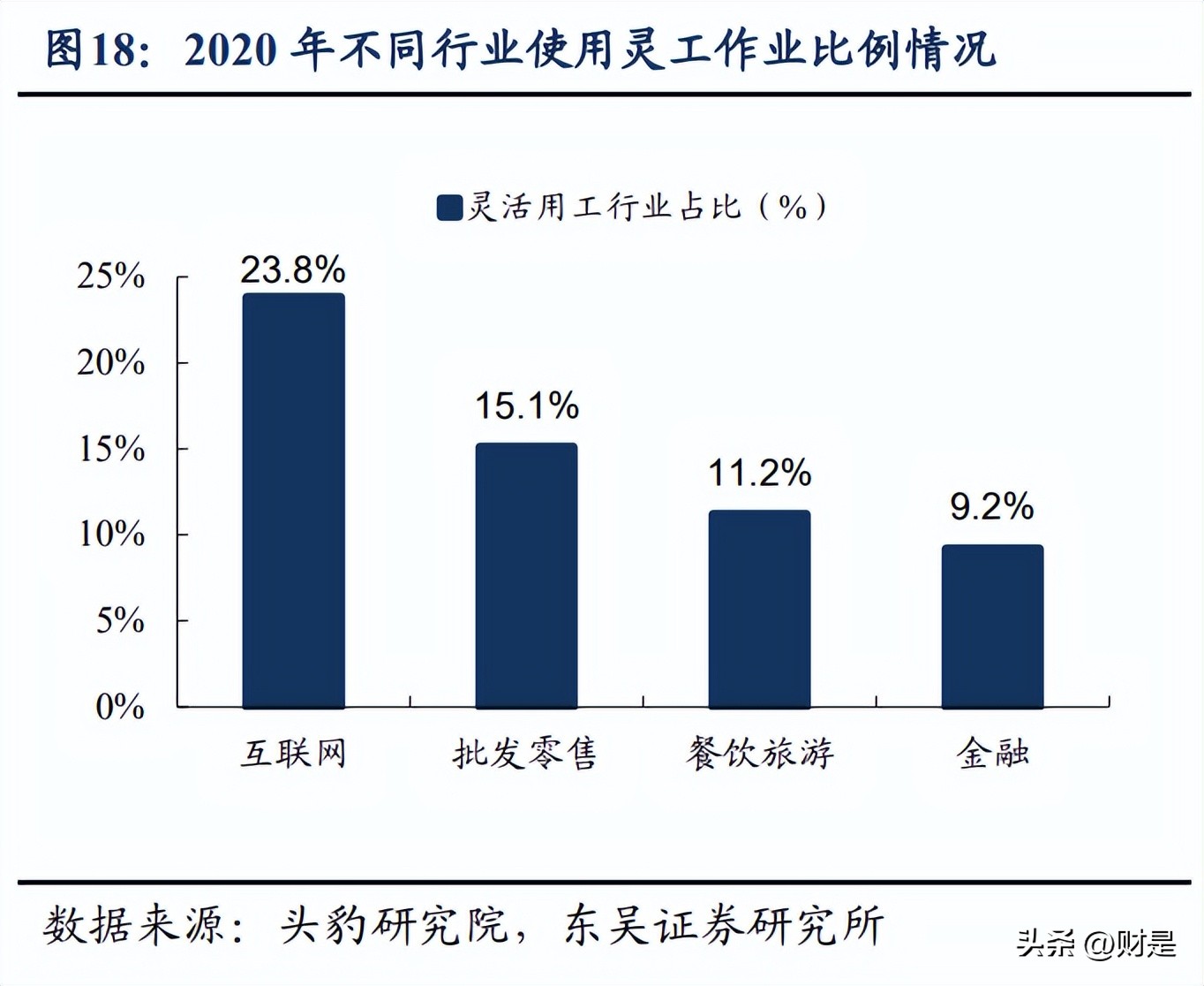 科锐国际2021人才市场报告,科锐国际深圳分公司灵活用工部