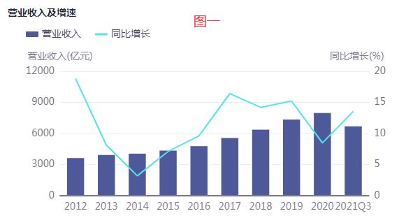 行业龙头分析,乳业股票龙头一览表