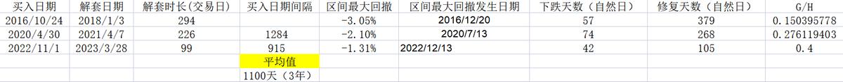 我行代销的纯债基金的风险评级,纯债基金和理财产品哪个风险更高