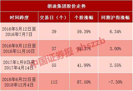 高位一字跌停股价腰斩,今天一字跌停的股票