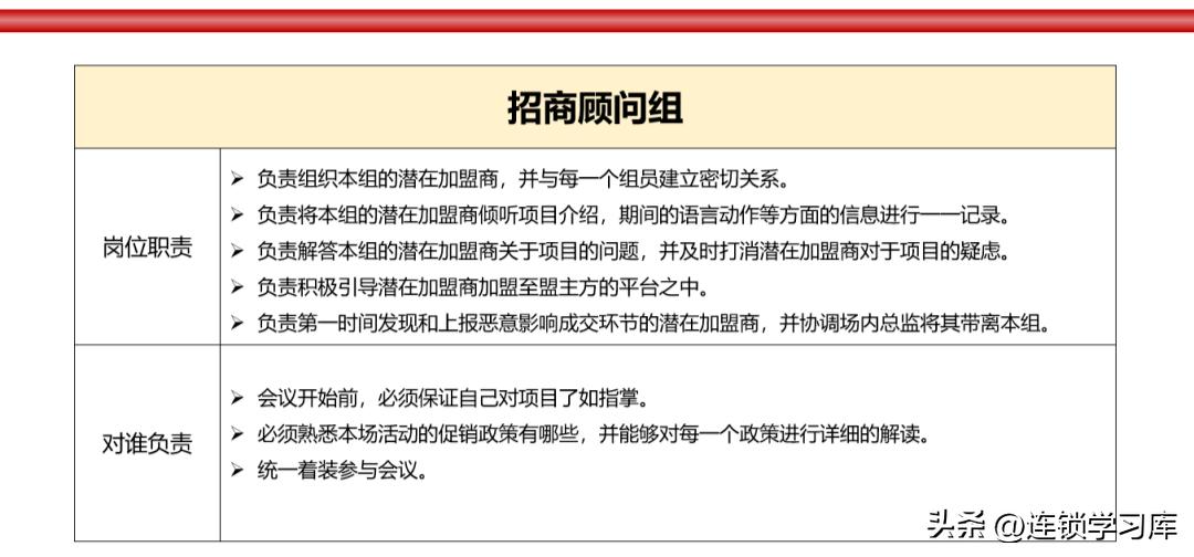 品牌连锁招商加盟方案,连锁加盟招商方案100字