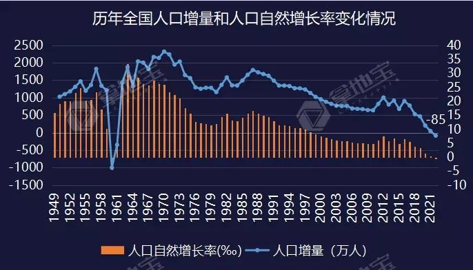 解决人口问题，专家建议我国实行一妻两夫制，大家认为可能吗？